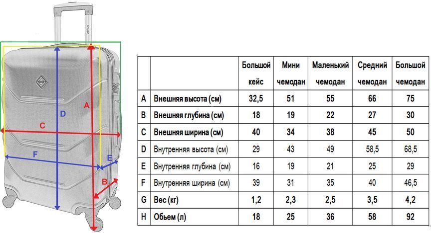 Дорожній набір валіз Bonro 5 штук 2019 чорний (10500107) 10500107 фото