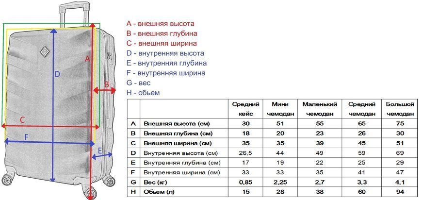 Набір дорожніх валіз Bonro Next 5 штук синій (10060501) 10060501 фото