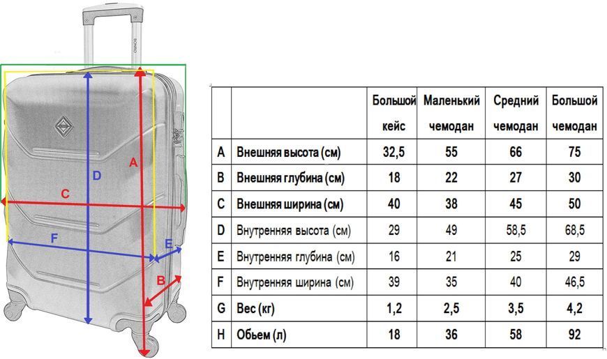 Дорожній набір валіз Bonro 4 штуки 2019 бузковий (10500206) 10500206 фото