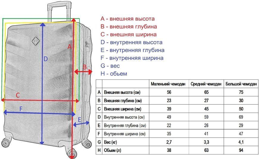 Набір дорожніх валіз Bonro Next 3 штуки чорний (10642300) 10642300 фото