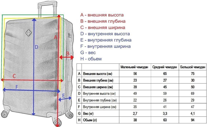 Набір дорожніх валіз Bonro Next 3 штуки синій (10642301) 10642301 фото