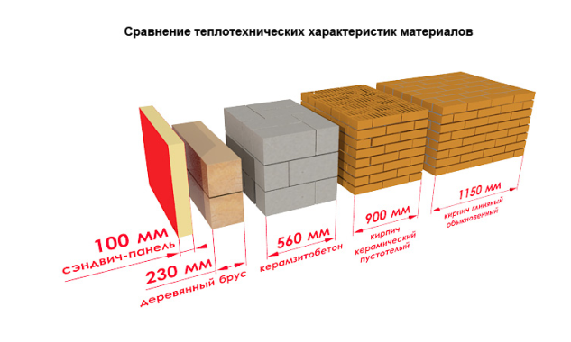 Сендвич панель полиуретановая 100 мм 
