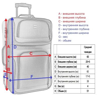 Чемодан Bonro Best средний вишневый 