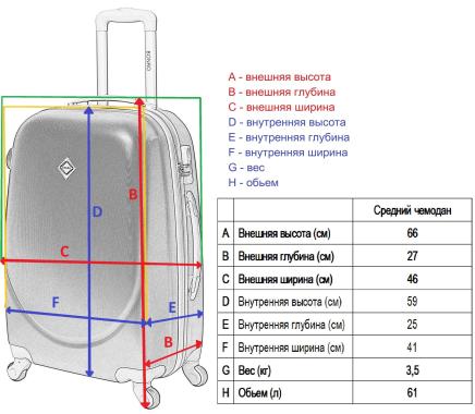 Чемодан Bonro Smile поликарбонат (средний) 61 л бордовый (114) 