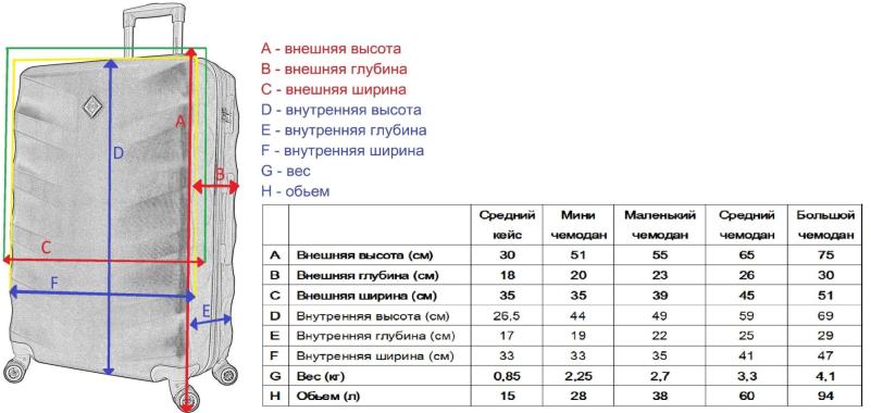 Чемодан ручная кладь Bonro Next  (мини) бордовый 