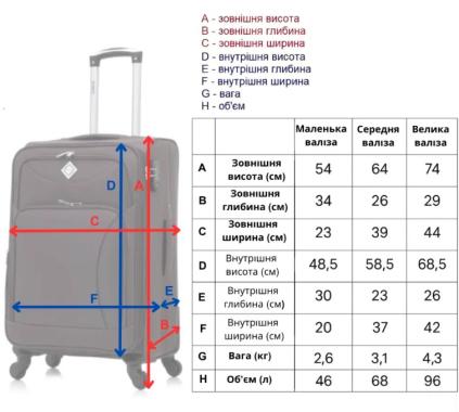  Валіза Bonro Tourist 4 колеса набір 3 штуки чорний