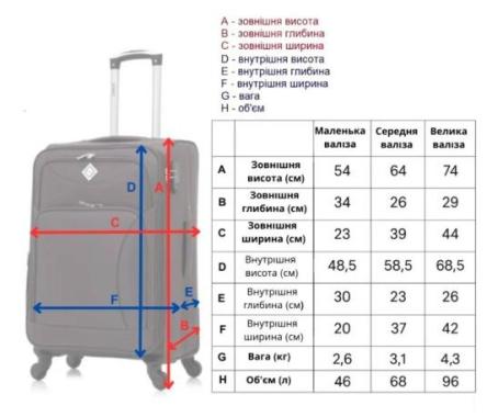  Валіза Bonro Tourist 4 колеса набір 3 штуки синій